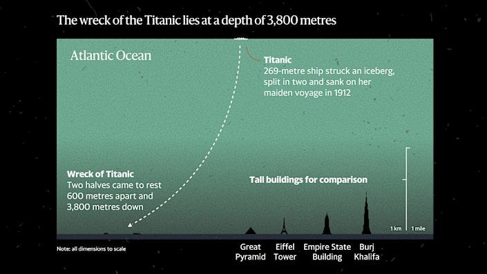 Depth Comparison Graphic