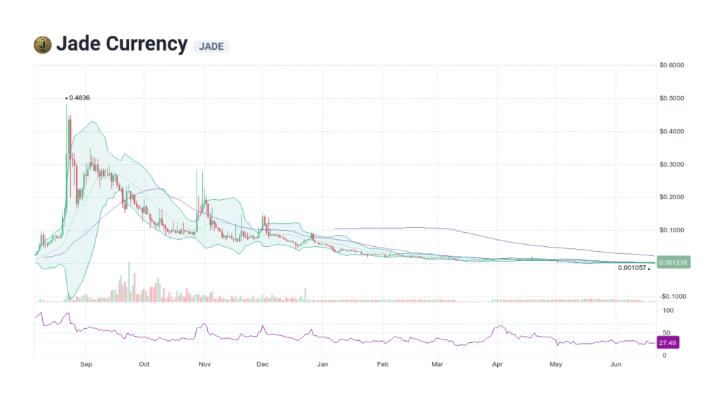 Jade Currency