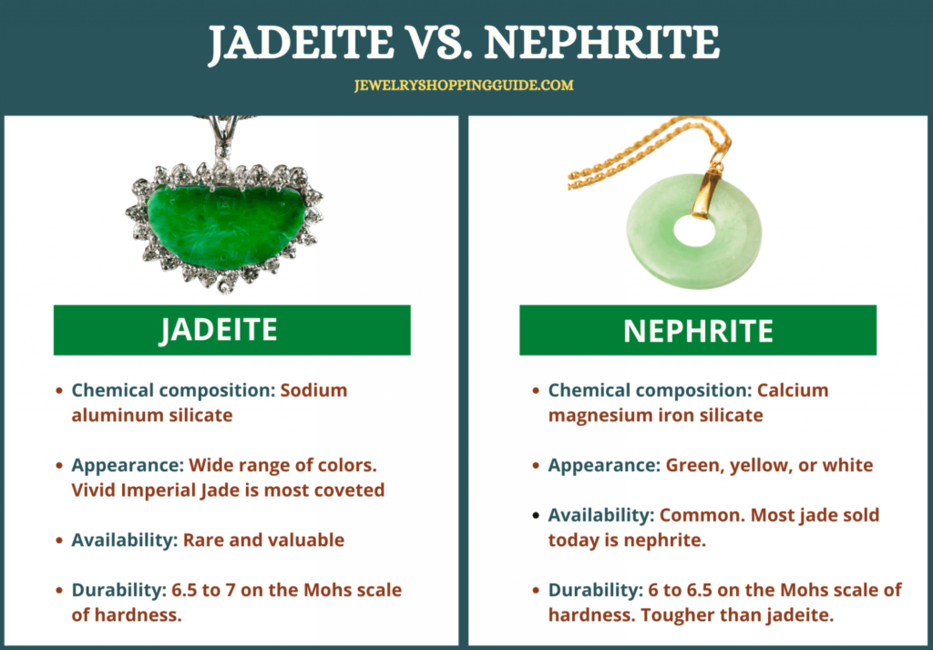 Jadeite vs. Nephrite Comparison