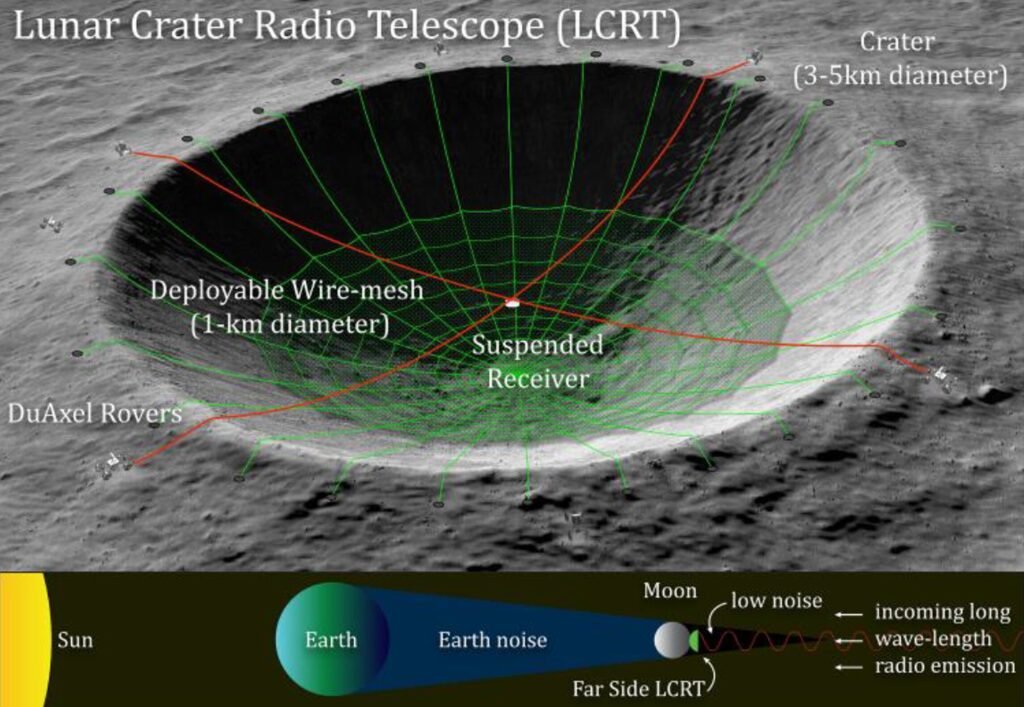 LCRT Deployment in a Lunar Crater