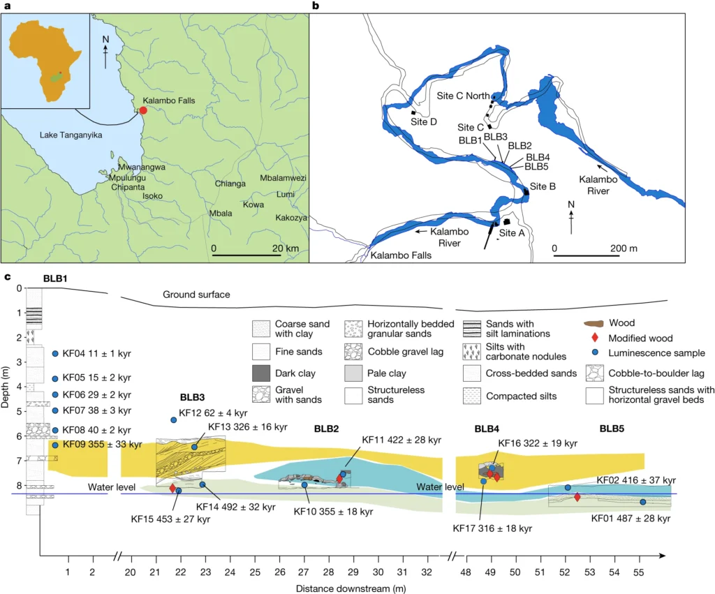 Location of Kalambo Falls archaeological site and excavated areas.