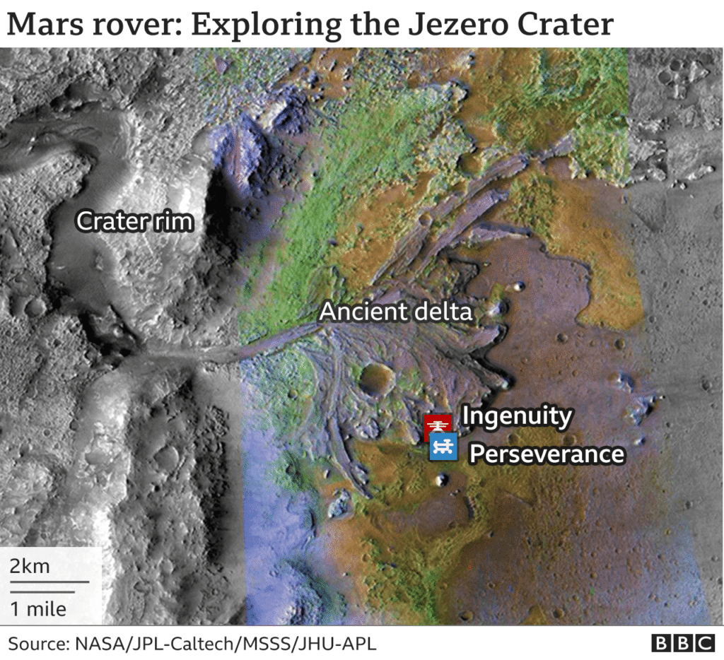 Perseverance Rover Instrumentation Infographic
