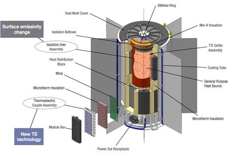 Prototype Diamond Battery from Arkenlight