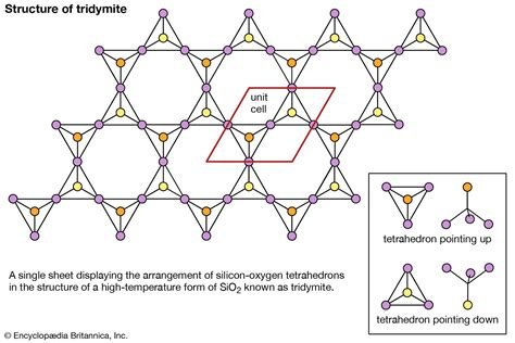 Tridymite in Meteorite